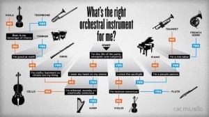 Which Classical Instrument Is For You?