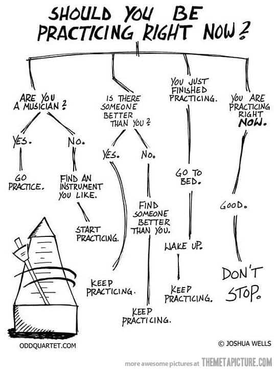 Should You Be Practicing Right Now?