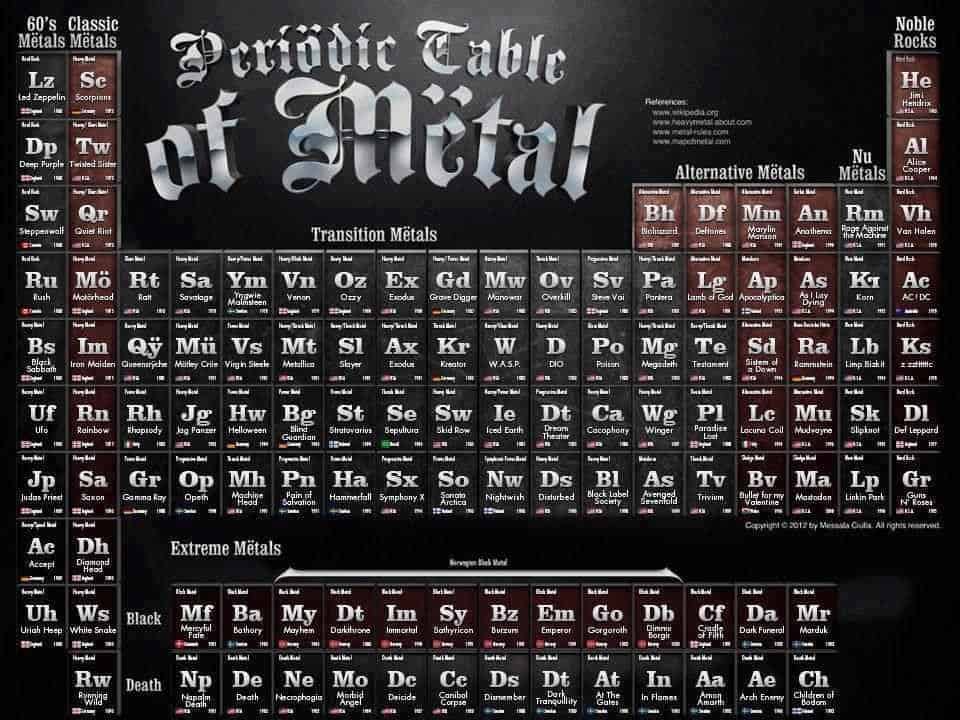 Metal Periodic Table